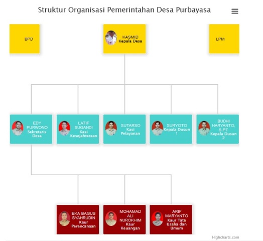 Pemerintahan Desa